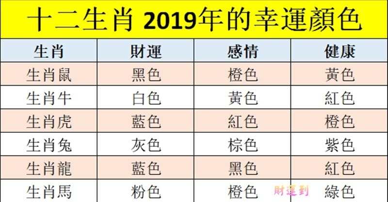 十二生肖 2019年的幸运颜色,什麽颜色