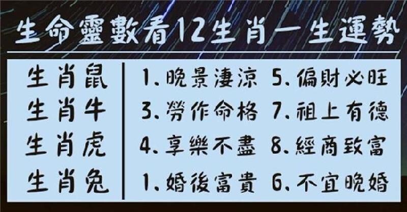 9个数字看12生肖一生运势,算算你的